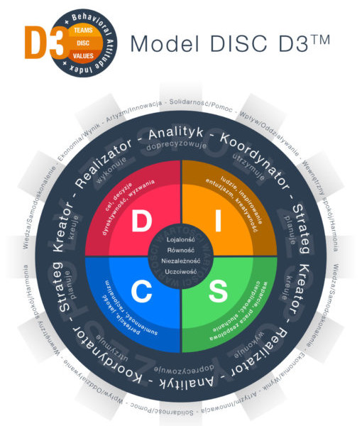 Model-DISC-D3-z-logo-pl-510x638